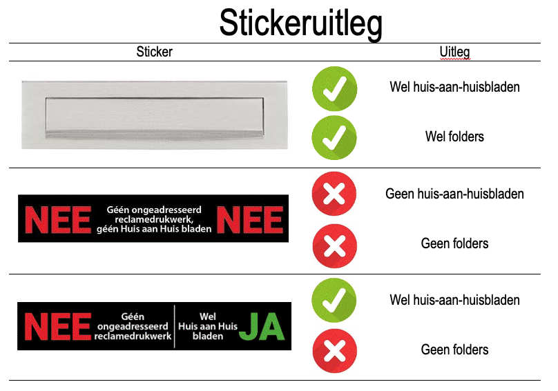 stickeruitleg